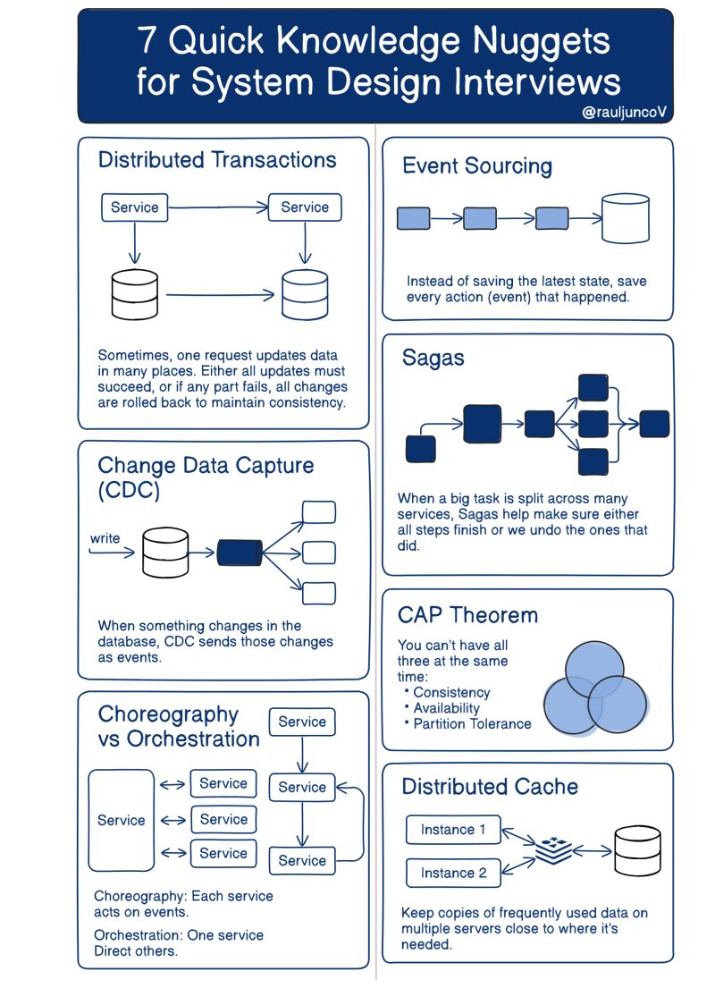 7 Quick Knowledge Nuggets for System Design Interviews