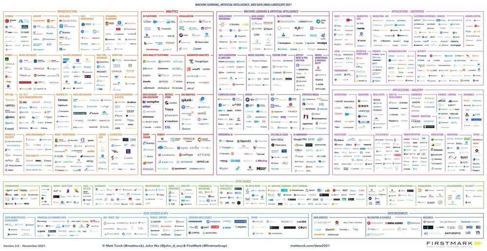 Data &amp; AI Landscape