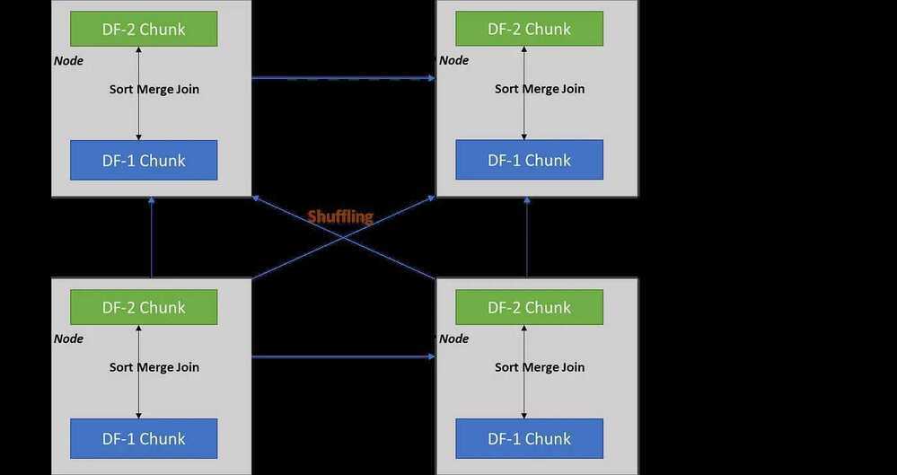 Join Key Understanding Join Operations in Spark | Deep Notes