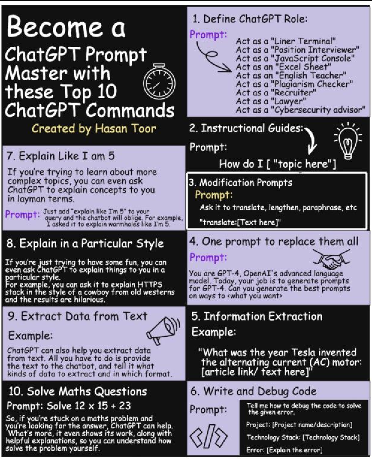 ChatGPT Prompts Commands