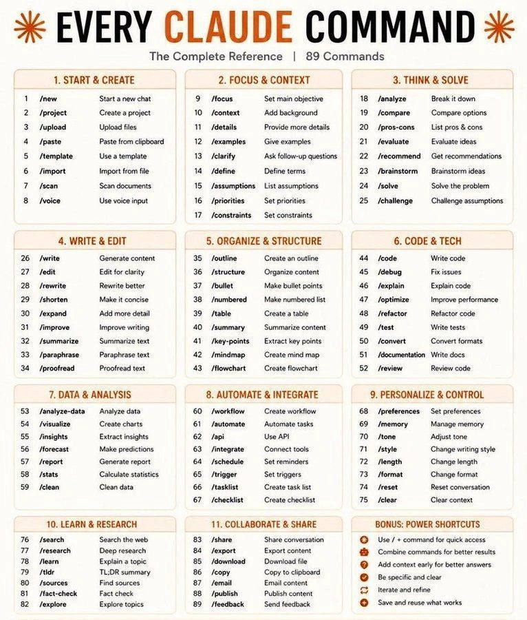 Claude Command Cheatsheet