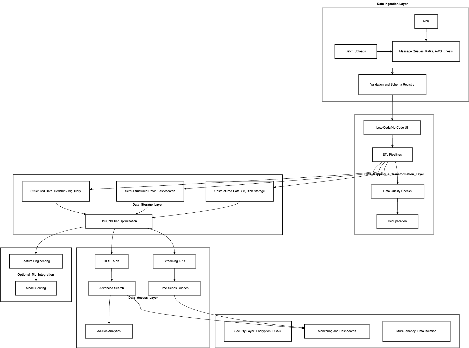 cloud-based-saas-platform