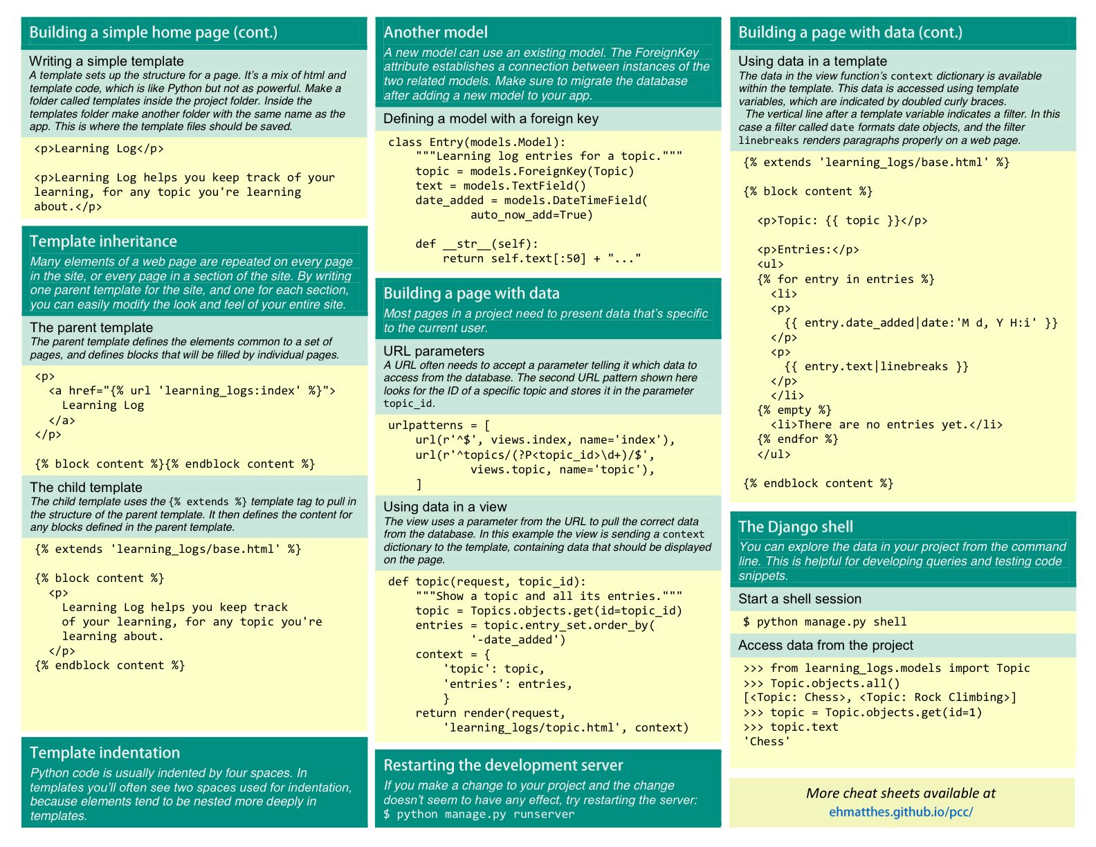 Cheatsheet | Deep Notes