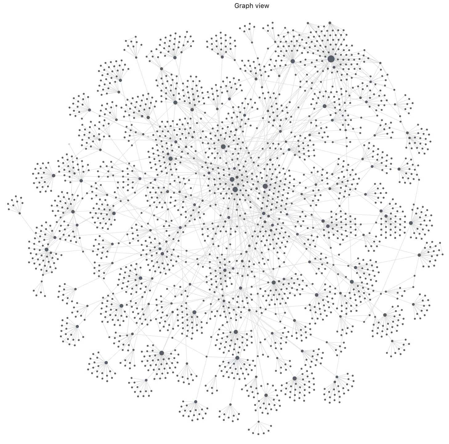 All Notes Visualized in an Obsidian Graph