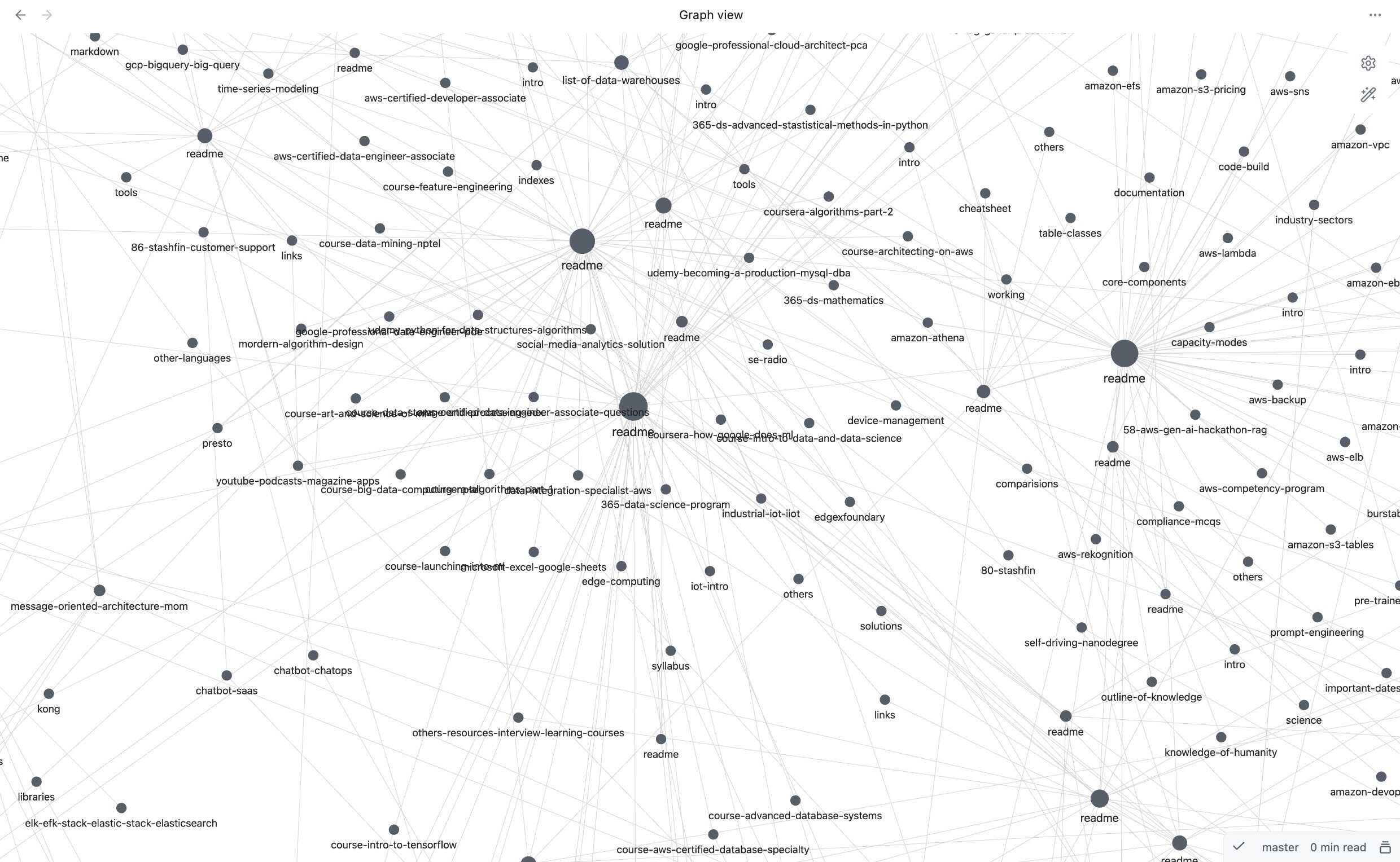 All Notes Visualized Zoomed in an Obsidian Graph